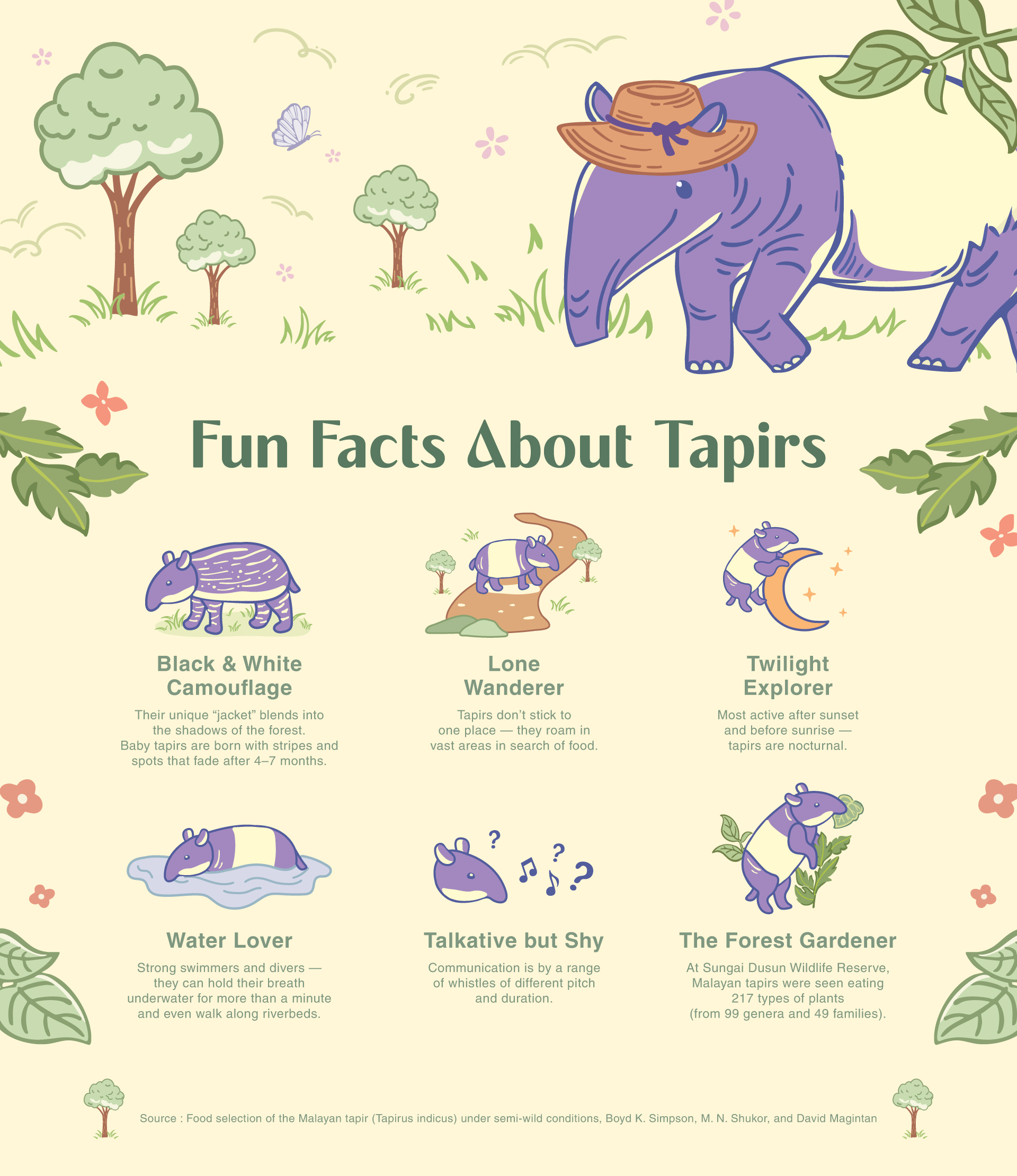 fun facts about tapir.jpg